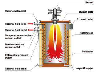 Structural drawing of Thermo Heater